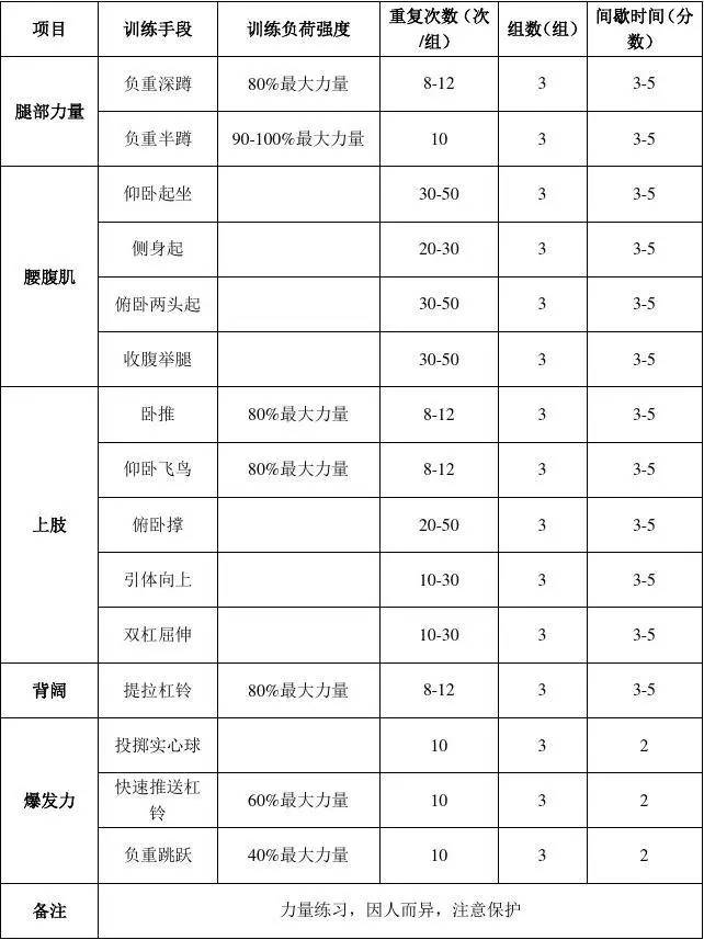 篮球防守训练中如何提高体能和耐力_2